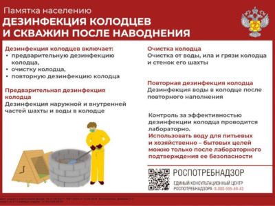 Памятка Роспотребнадзора для лиц, попавших в зону подтопления территорий
