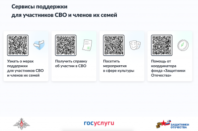 QR СВО