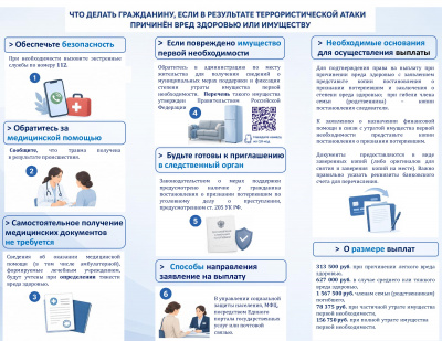 Порядок реализации прав гражданами, здоровью или имуществу которых причинен ущерб вследствие террористической атаки